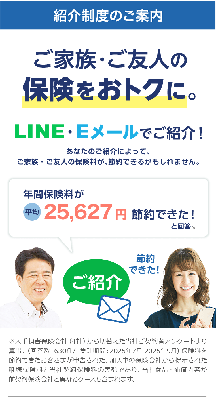 紹介制度のご案内 ご家族・ご友人の保険料をおトクに。LINE・Eメールでご紹介！ あなたのご紹介によって、ご家族・ご友人の保険料が、節約できるかもしれません。年間保険料が平均25,627円節約できた！と回答
