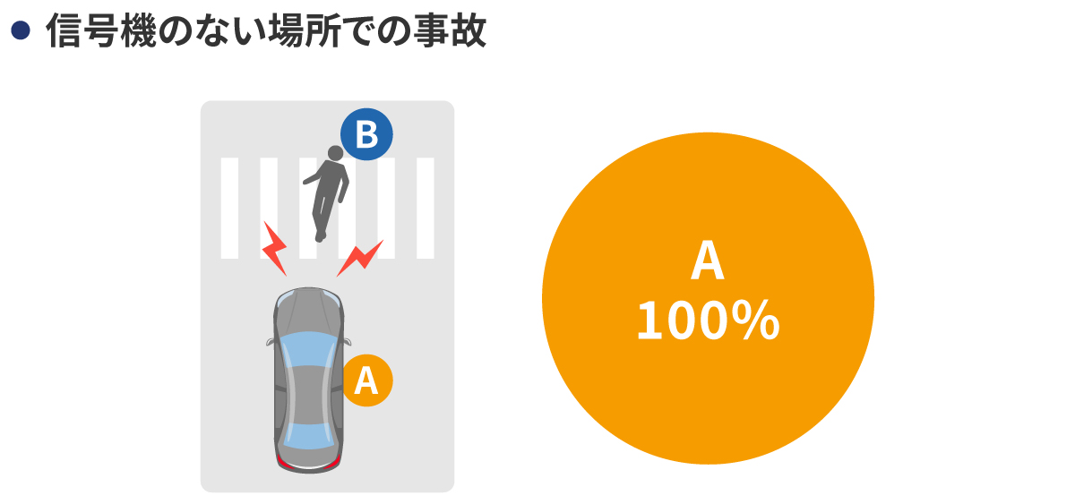 信号機のない横断歩道での事故