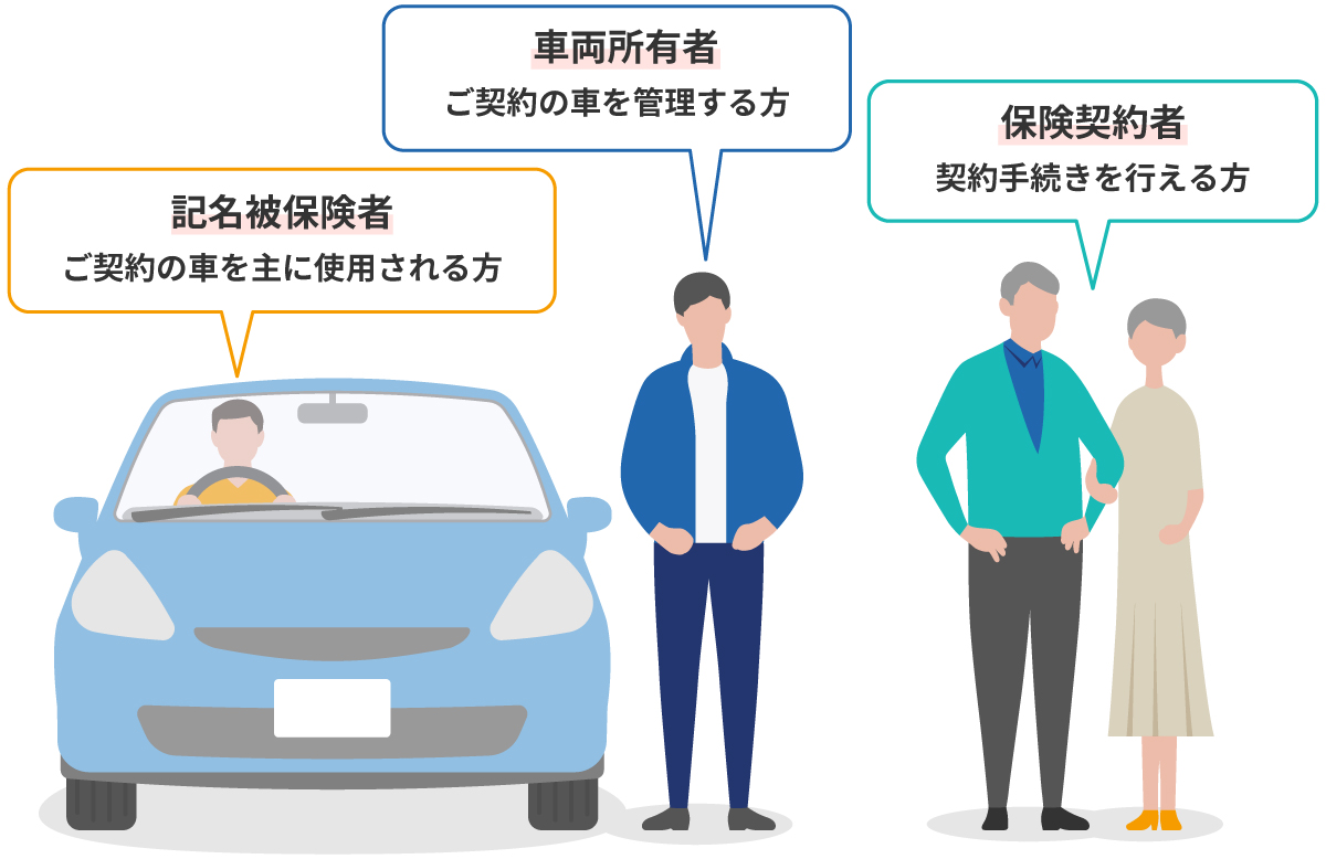 自動車保険（任意保険）の「名義」とは