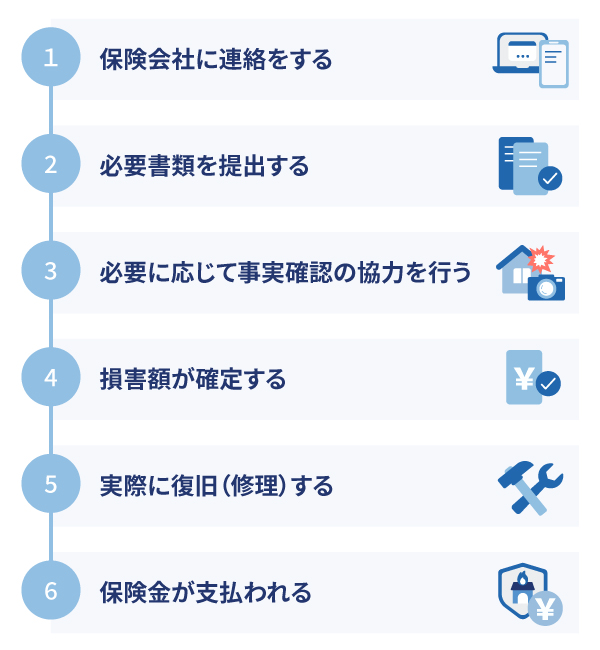 落雷で被害を受けたときに保険金を請求する流れ