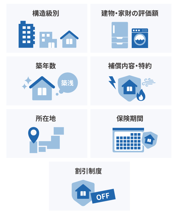 火災保険の保険料が決まる要素