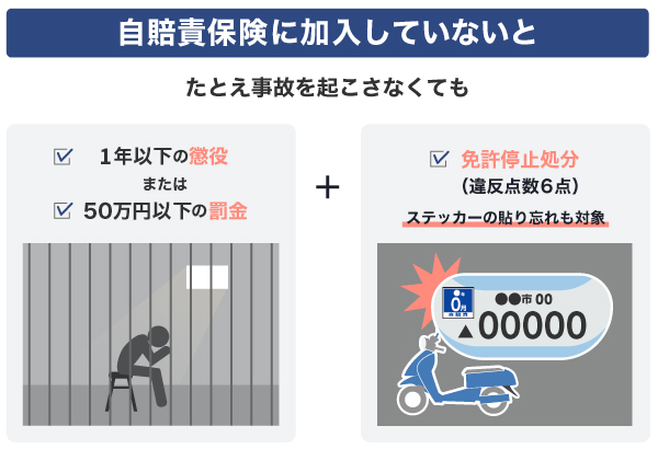 原付・バイクで自賠責保険に加入しないとどうなるのか