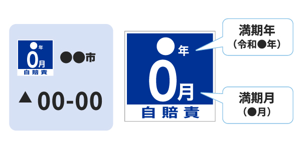 有効期限を確認する方法