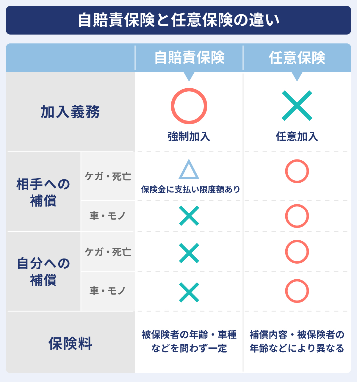 原付・バイクの任意保険も加入がおすすめ